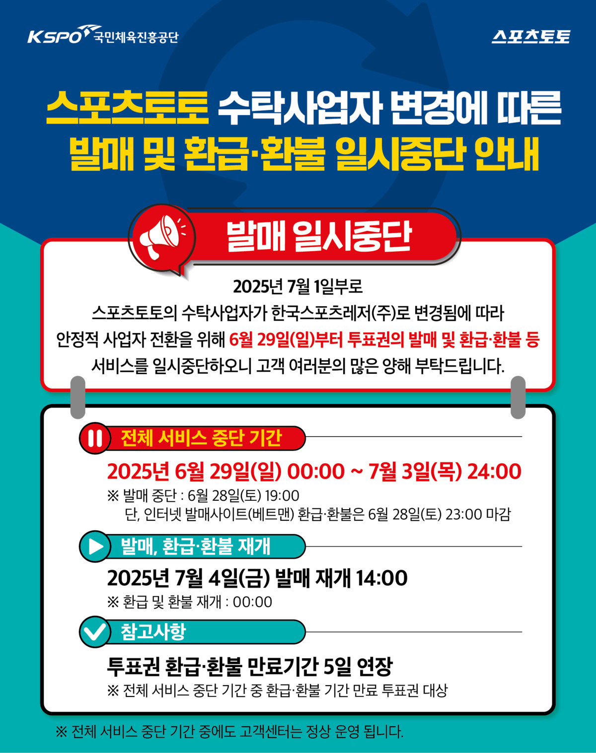 스포츠토토, 4일 오후 2시부터 발매 재개