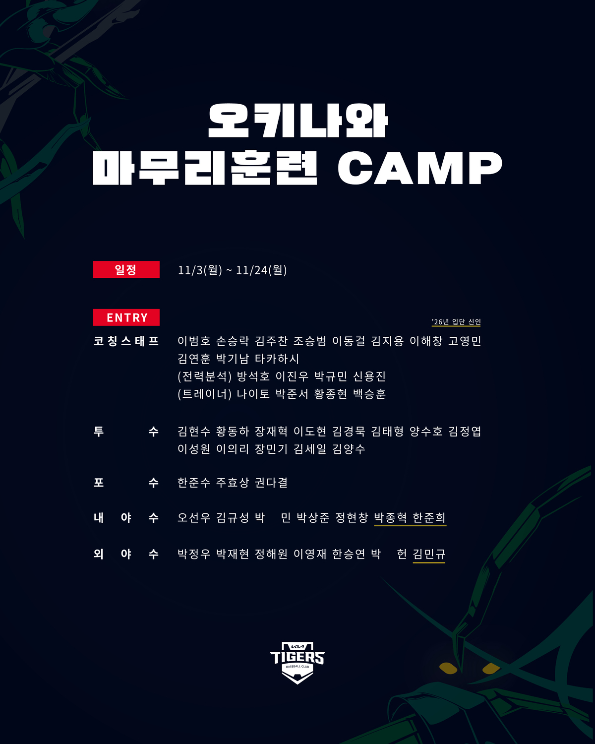 KIA, 오키나와서 마무리훈련 캠프 3일 출발…이범호 “미흡한 부분 보완할 것”