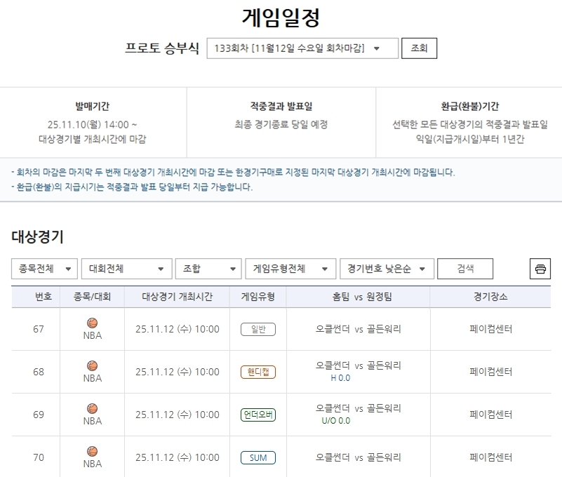 ‘오클라호마시티 vs 골든스테이트’…주중 NBA 빅매치 대상 프로토 승부식 133회차, 게임 마감 임박