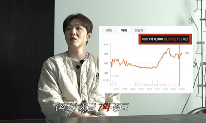 16년 동안 2억 오른 이창섭 52평 자가