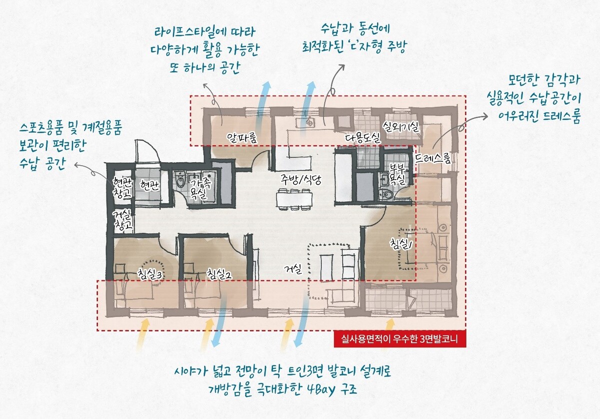 GS건설, 창원자이 더 스카이 3면 발코니 확장…평면 공간의 재창조