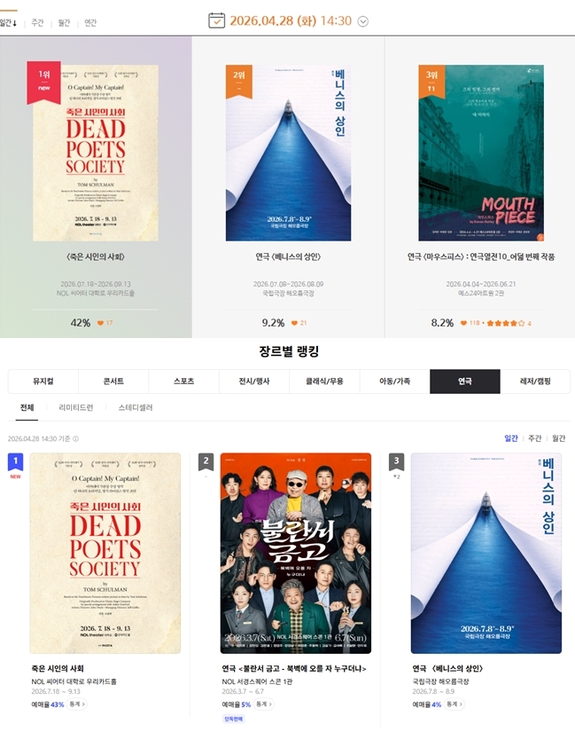 연극 ‘죽은 시인의 사회’ 한국 초연, 예매율 1위