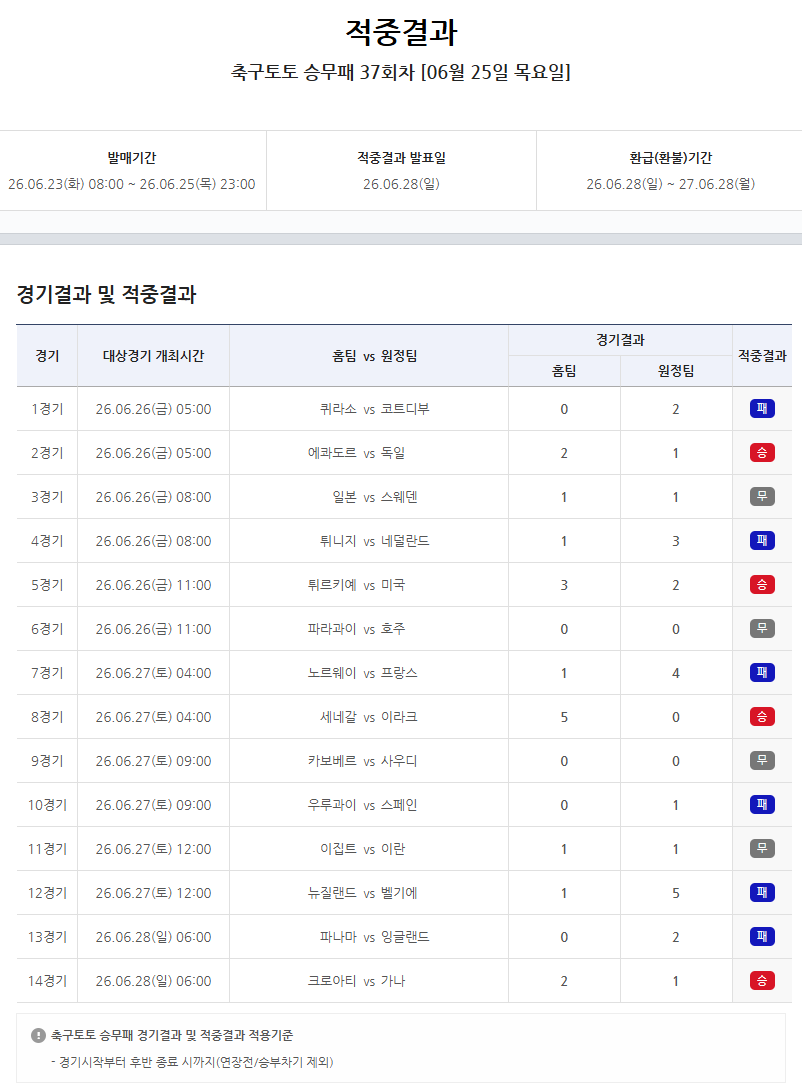 사진=한국스포츠레저 제공
