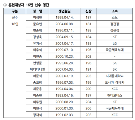 표=대한민국농구협회 제공